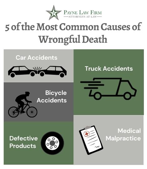 5 of the most common causes of wrongful death infographic
