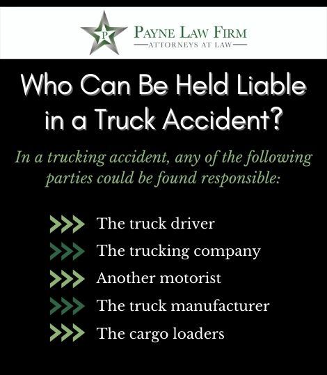 Who Can Be Held Liable In a Truck Accidents infographic