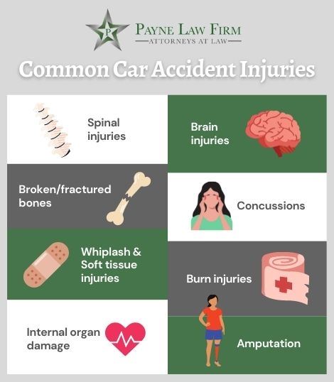 common NC car accident injuries infographic