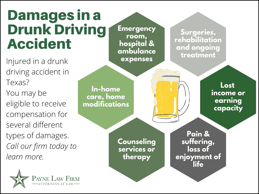 Damages In Drunk Driving Accidents Infographic