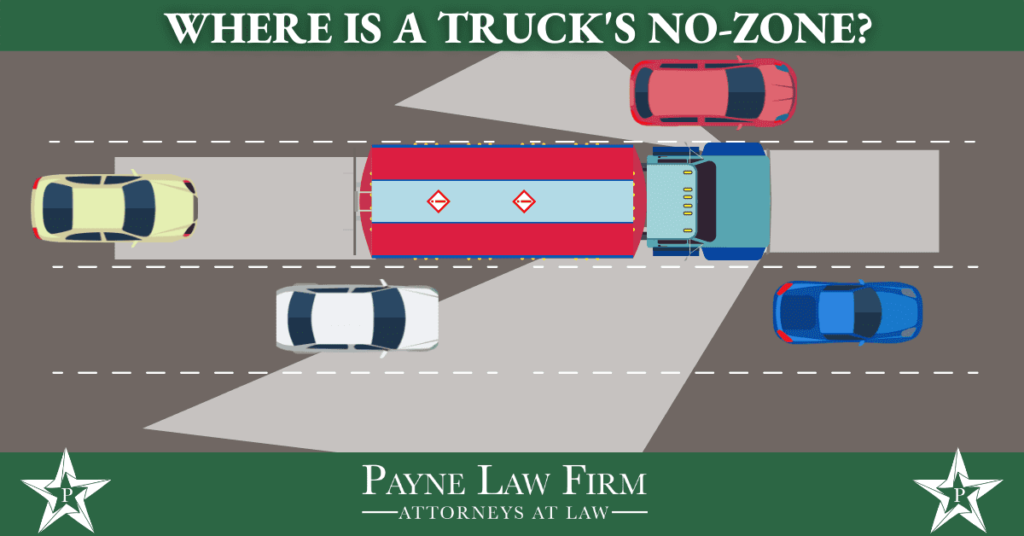 An overhead illustration shows a truck surrounded by cars in adjacent lanes, highlighting the truck's blind spots or "no-zones.