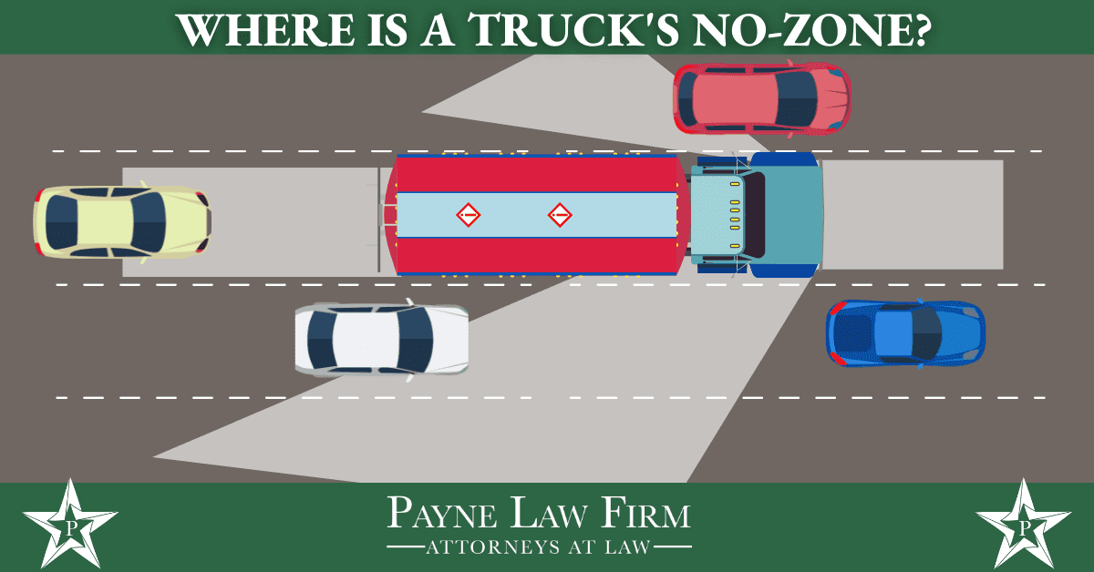 An overhead illustration shows a truck surrounded by cars in adjacent lanes, highlighting the truck's blind spots or "no-zones.